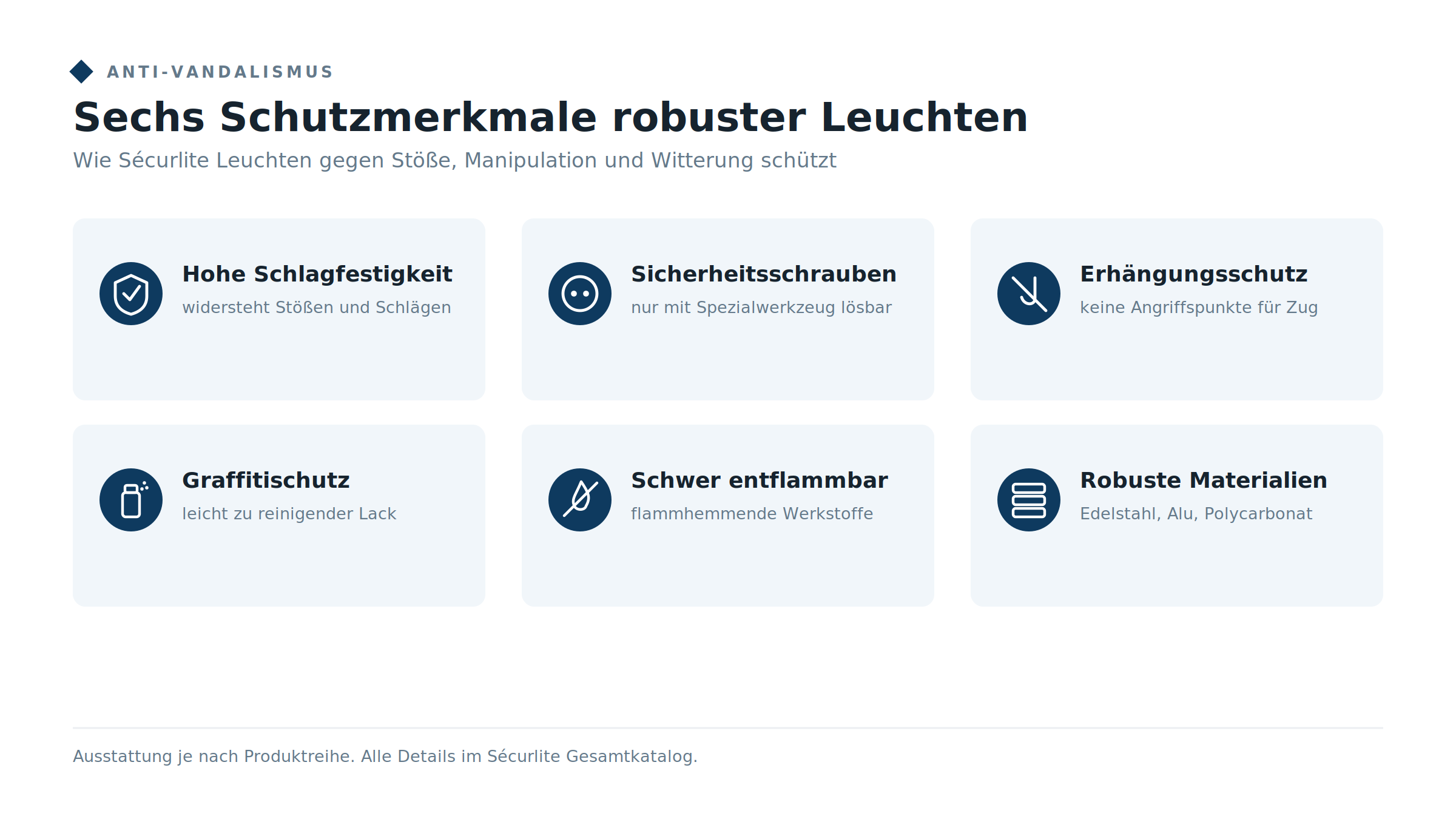 Infografik sechs Schutzmerkmale vandalensicherer Leuchten von Sécurlite